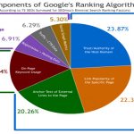 How do I increase quality backlinks in SEO