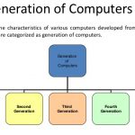 computer overview