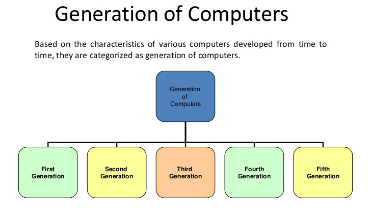 computer overview