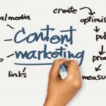 content marketing plan