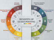 6 Tips for Creating the Most Effective Guest Posting Strategy