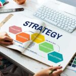 Product Development Strategy