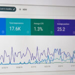 Analytics of a company's ranking and domain authority on Google